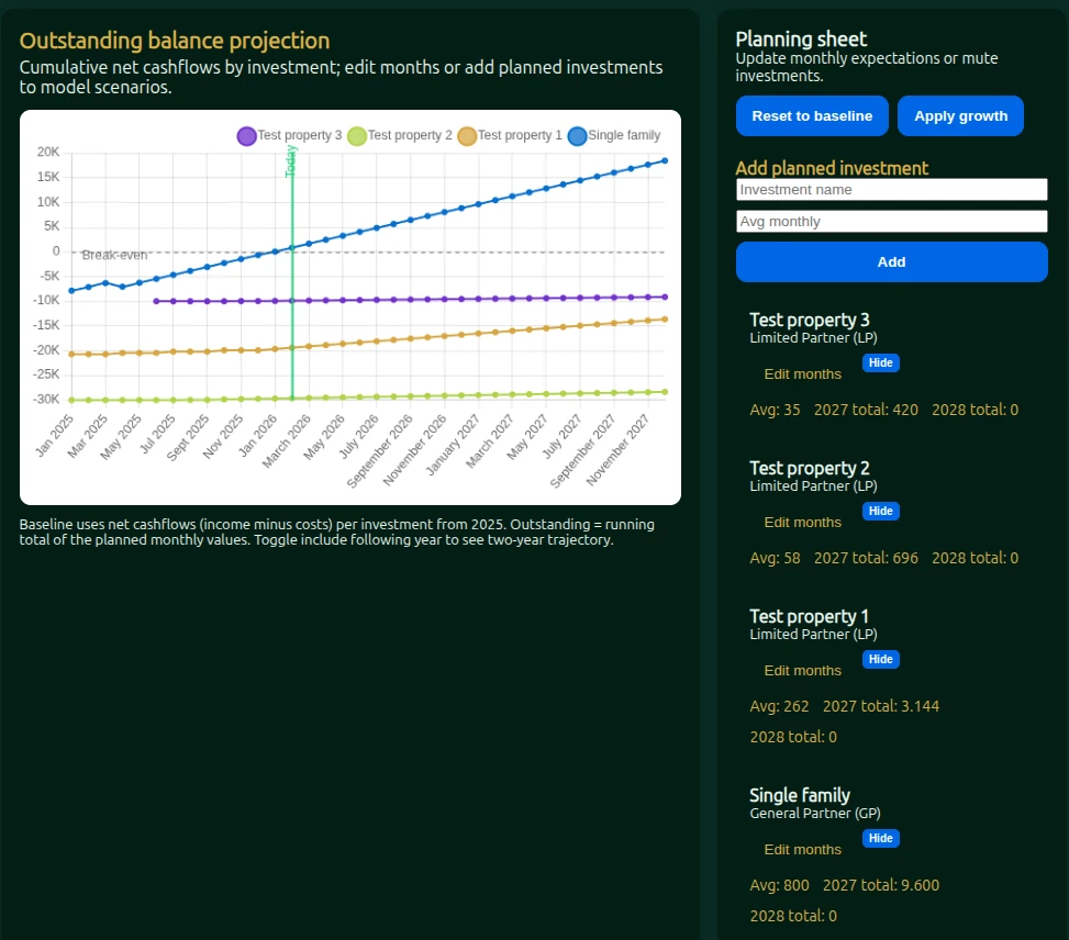 Screenshot of EquityMonitoring multifamily cash flow tracking dashboard that provides wealth forecast planning